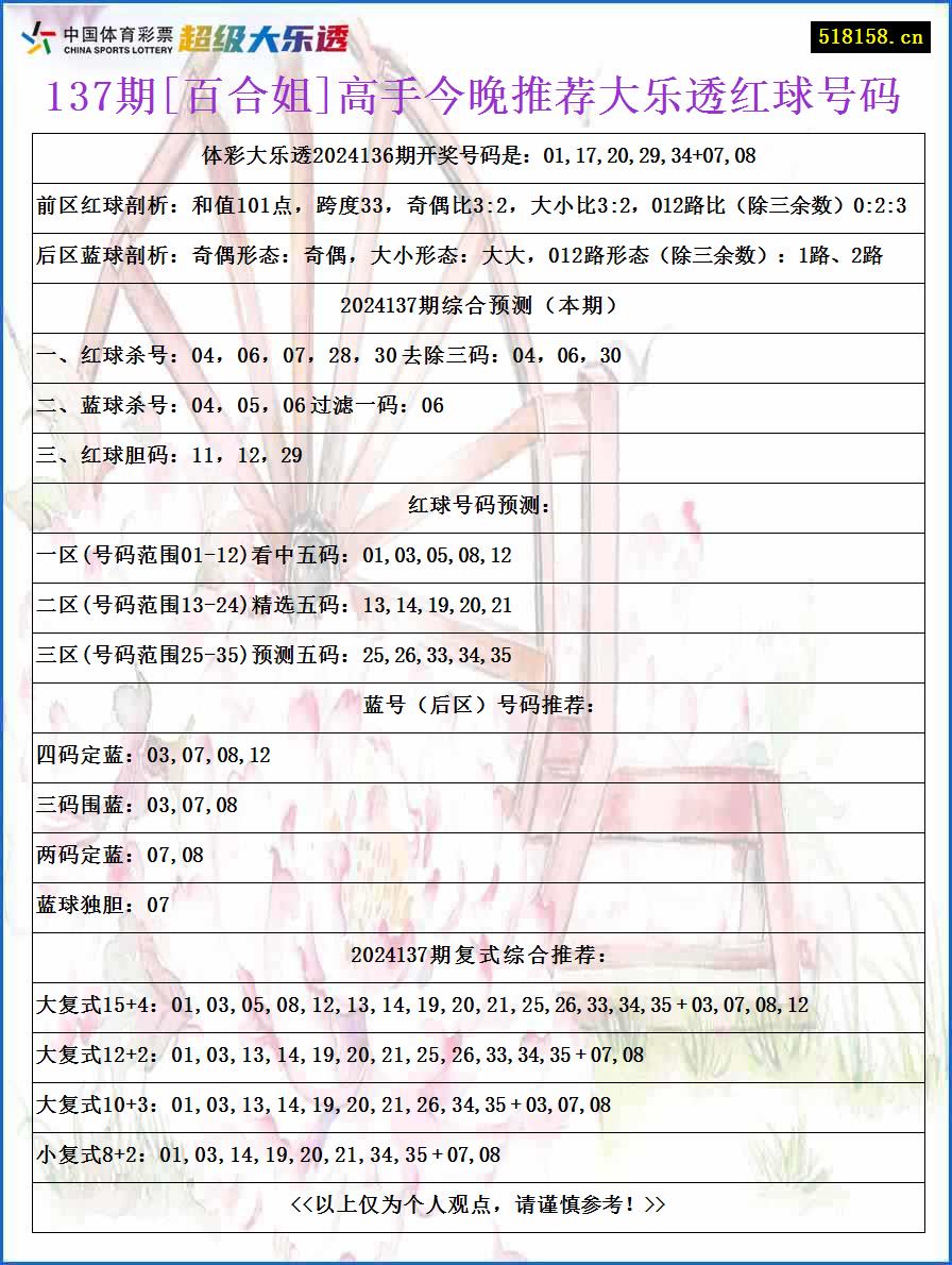 137期[百合姐]高手今晚推荐大乐透红球号码