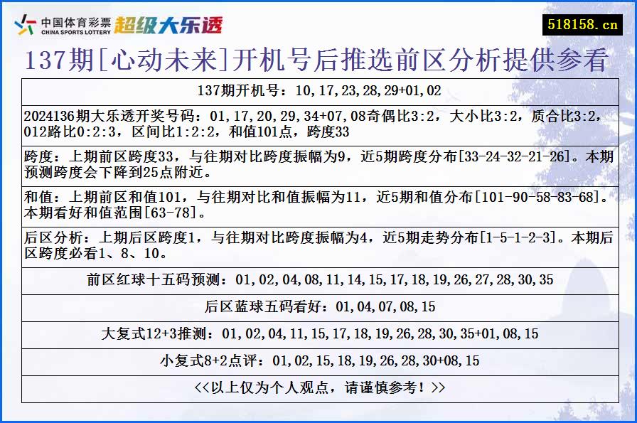 137期[心动未来]开机号后推选前区分析提供参看