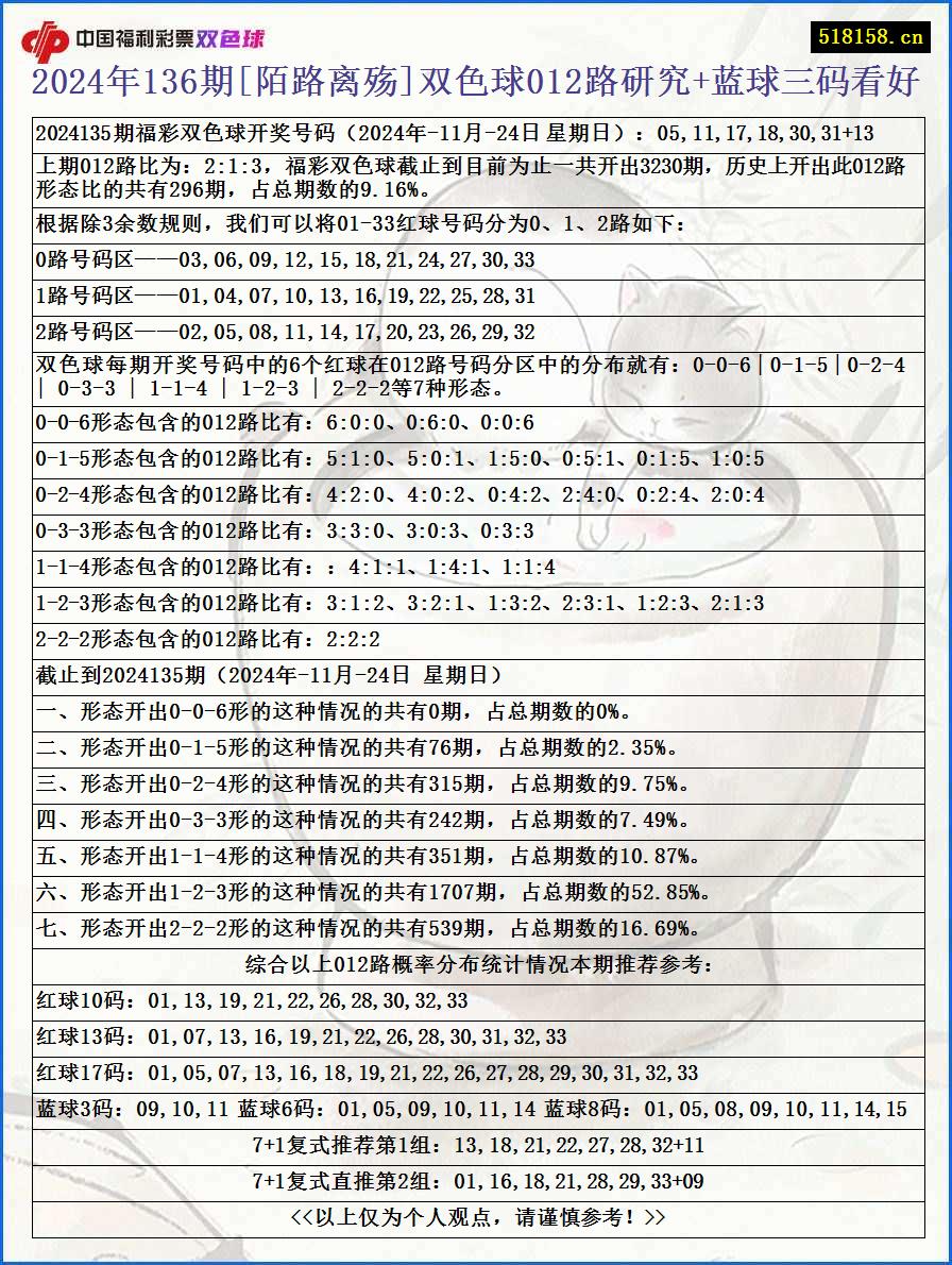 2024年136期[陌路离殇]双色球012路研究+蓝球三码看好