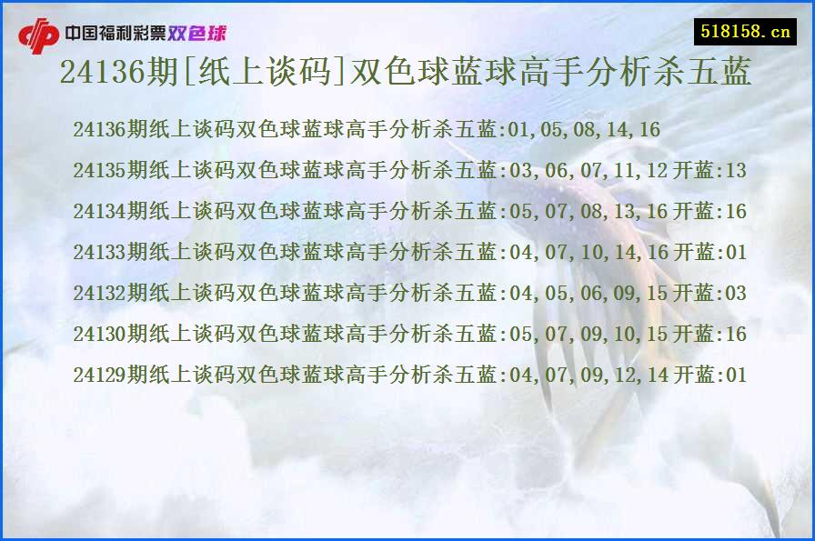 24136期[纸上谈码]双色球蓝球高手分析杀五蓝