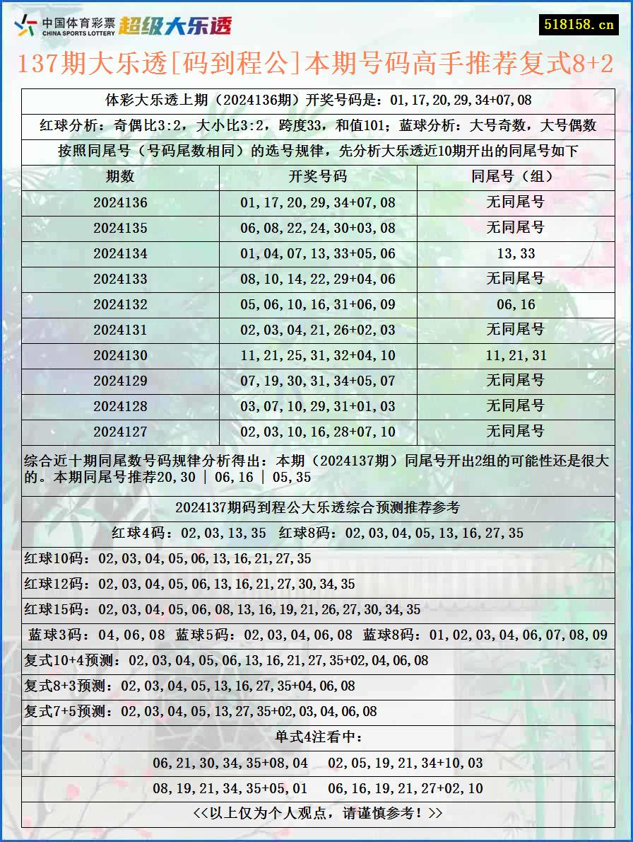 137期大乐透[码到程公]本期号码高手推荐复式8+2