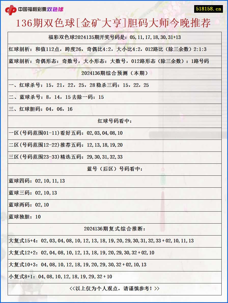 136期双色球[金矿大亨]胆码大师今晚推荐