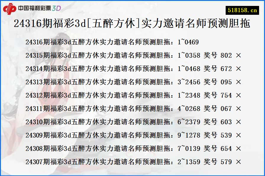 24316期福彩3d[五醉方休]实力邀请名师预测胆拖