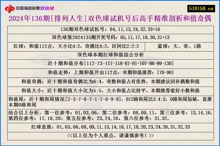 2024年136期[排列人生]双色球试机号后高手精准剖析和值奇偶