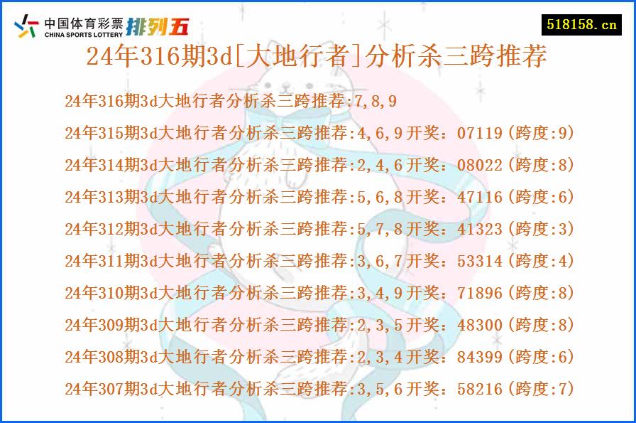 24年316期3d[大地行者]分析杀三跨推荐