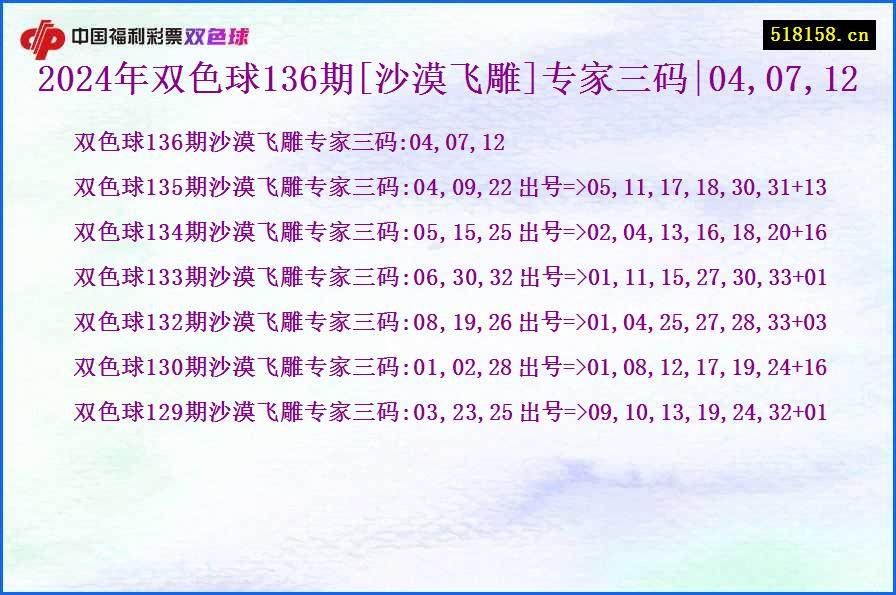 2024年双色球136期[沙漠飞雕]专家三码|04,07,12