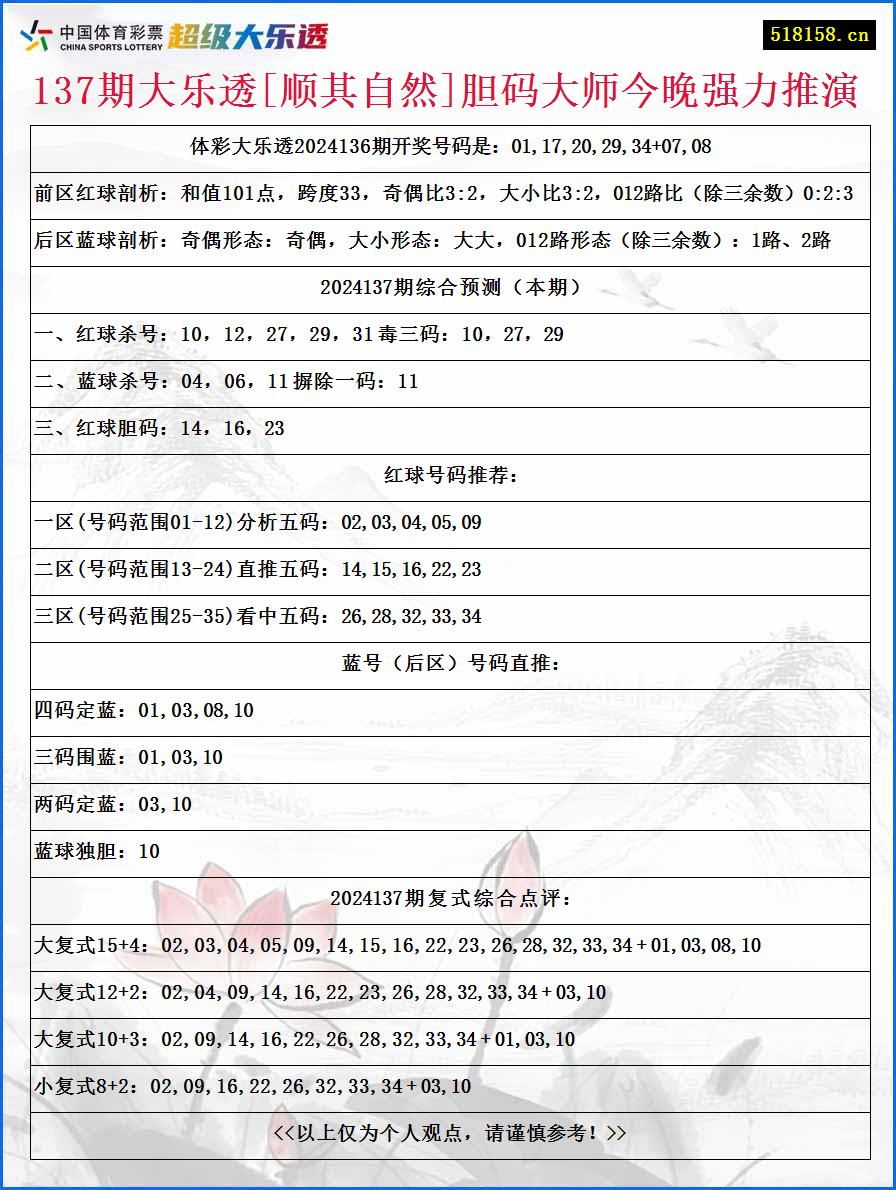 137期大乐透[顺其自然]胆码大师今晚强力推演