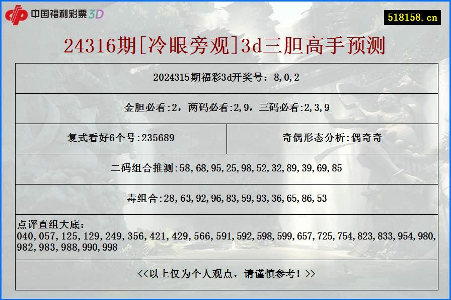 24316期[冷眼旁观]3d三胆高手预测