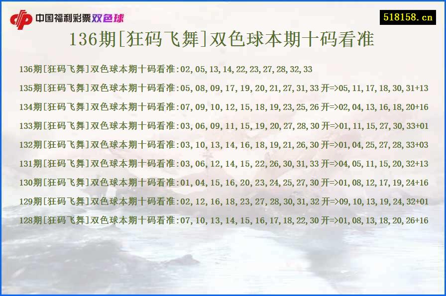 136期[狂码飞舞]双色球本期十码看准