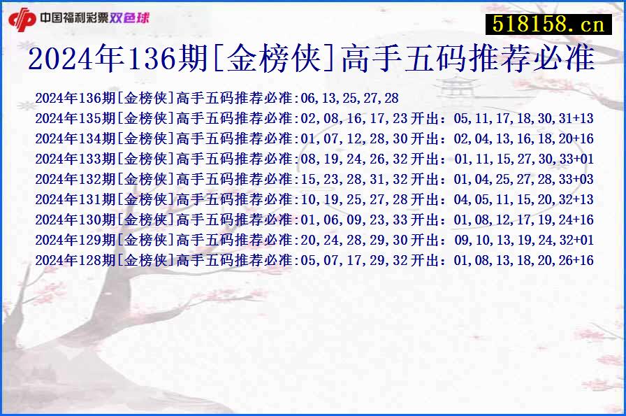 2024年136期[金榜侠]高手五码推荐必准