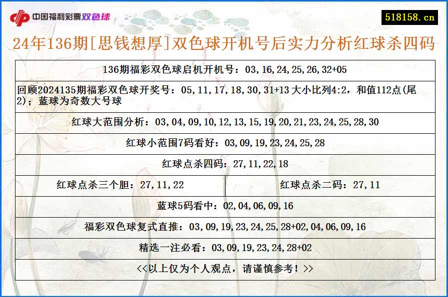 24年136期[思钱想厚]双色球开机号后实力分析红球杀四码