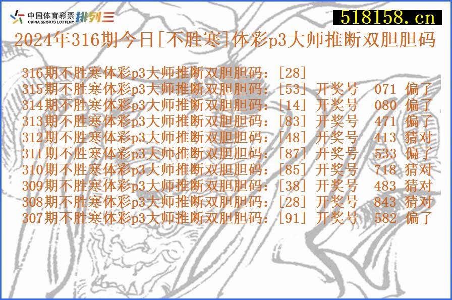 2024年316期今日[不胜寒]体彩p3大师推断双胆胆码