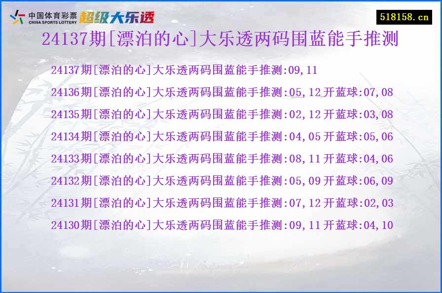 24137期[漂泊的心]大乐透两码围蓝能手推测