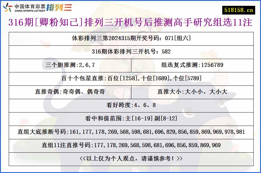 316期[卿粉知己]排列三开机号后推测高手研究组选11注