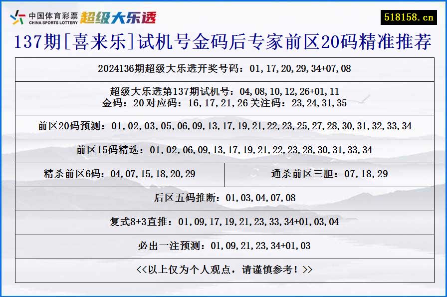 137期[喜来乐]试机号金码后专家前区20码精准推荐