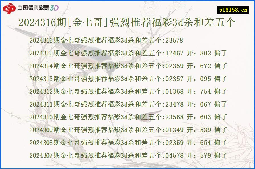 2024316期[金七哥]强烈推荐福彩3d杀和差五个