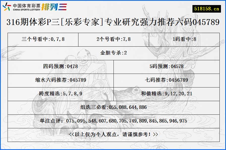 316期体彩P三[乐彩专家]专业研究强力推荐六码045789