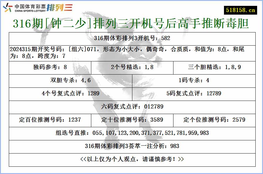 316期[钟二少]排列三开机号后高手推断毒胆