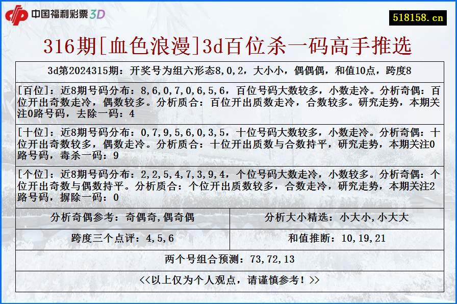 316期[血色浪漫]3d百位杀一码高手推选