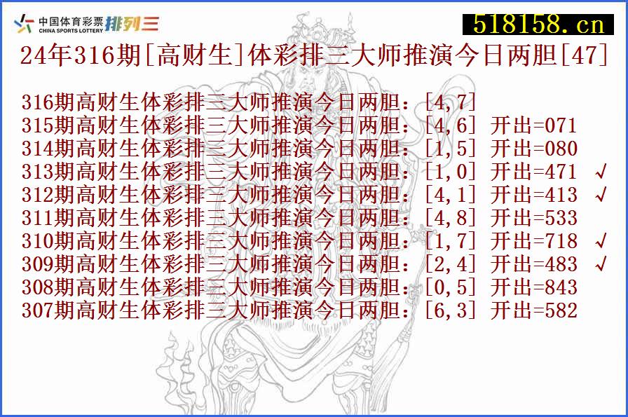 24年316期[高财生]体彩排三大师推演今日两胆[47]