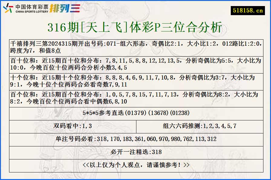 316期[天上飞]体彩P三位合分析