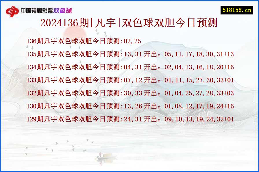 2024136期[凡宇]双色球双胆今日预测