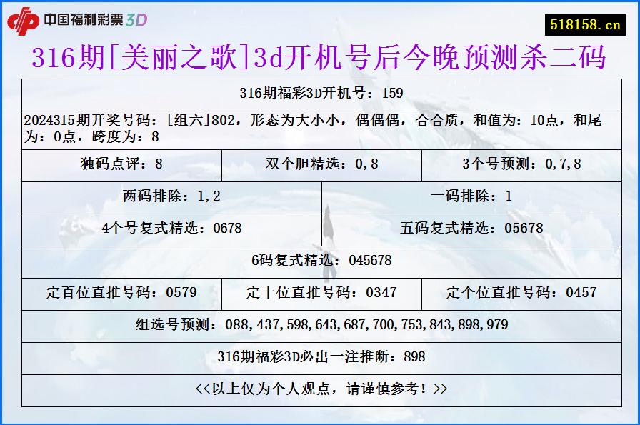 316期[美丽之歌]3d开机号后今晚预测杀二码