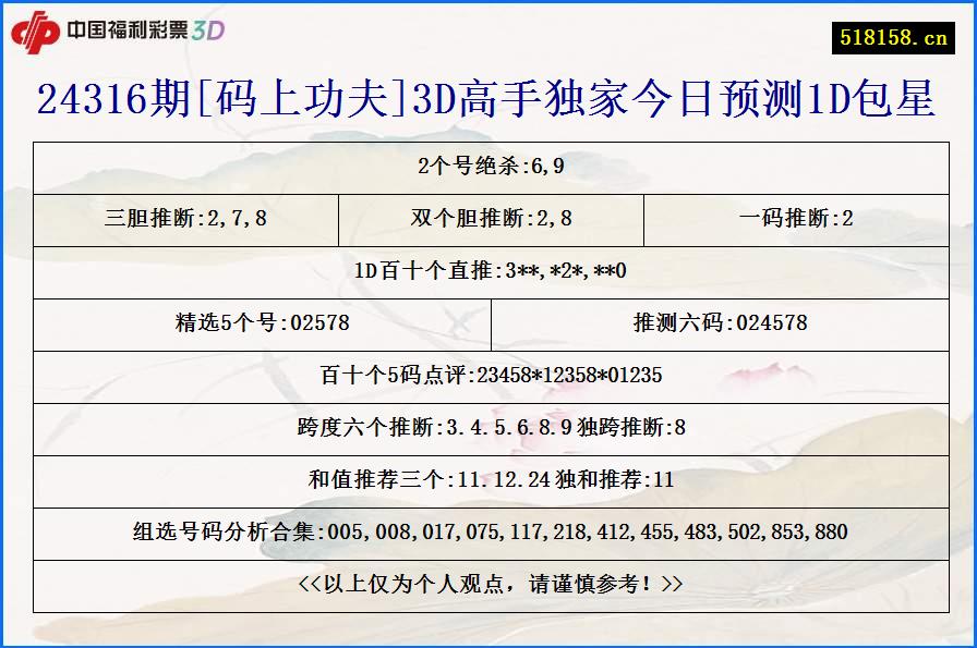 24316期[码上功夫]3D高手独家今日预测1D包星