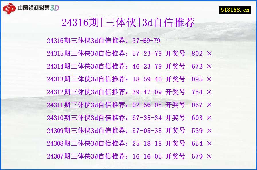 24316期[三体侠]3d自信推荐