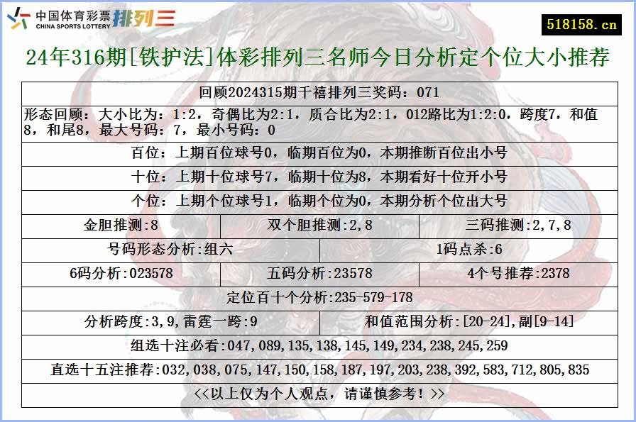 24年316期[铁护法]体彩排列三名师今日分析定个位大小推荐