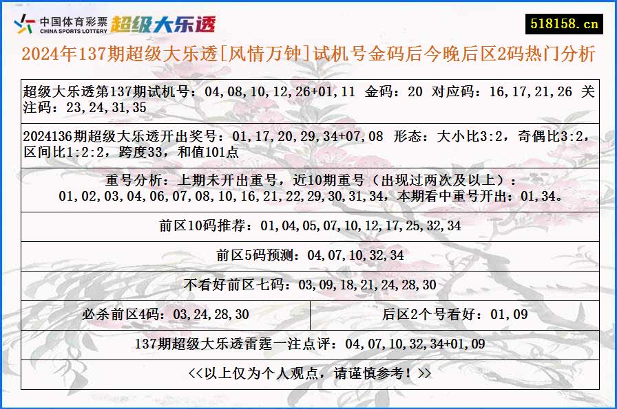 2024年137期超级大乐透[风情万钟]试机号金码后今晚后区2码热门分析