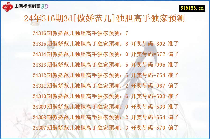 24年316期3d[傲娇范儿]独胆高手独家预测