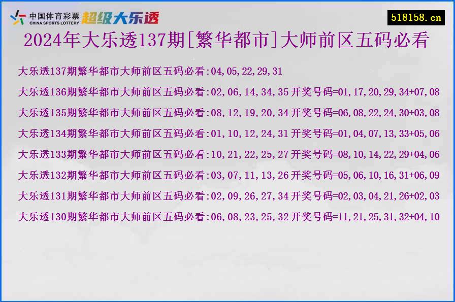 2024年大乐透137期[繁华都市]大师前区五码必看