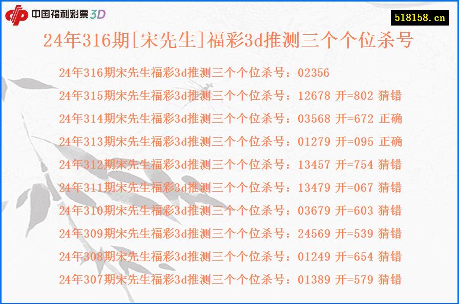 24年316期[宋先生]福彩3d推测三个个位杀号