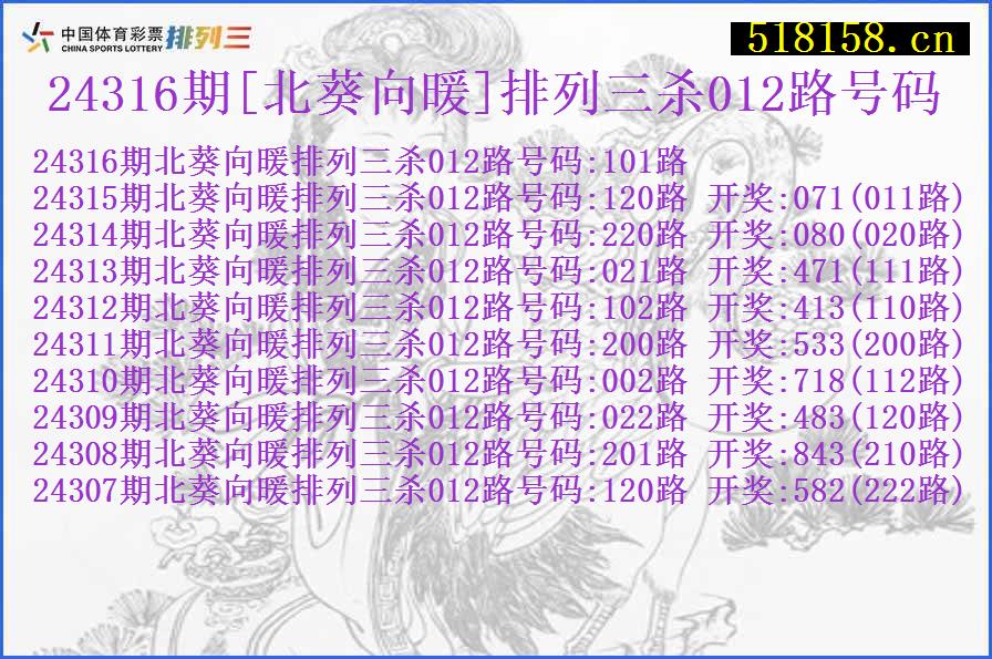 24316期[北葵向暖]排列三杀012路号码