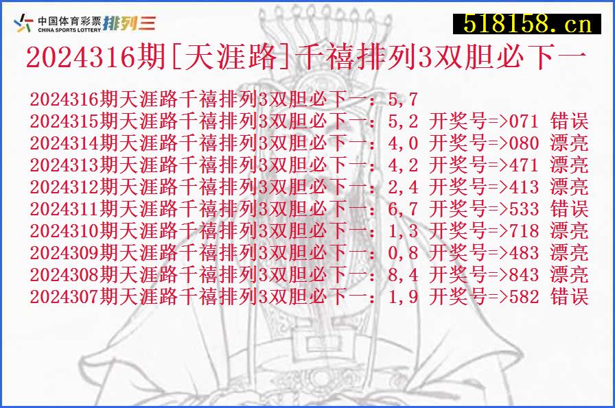 2024316期[天涯路]千禧排列3双胆必下一