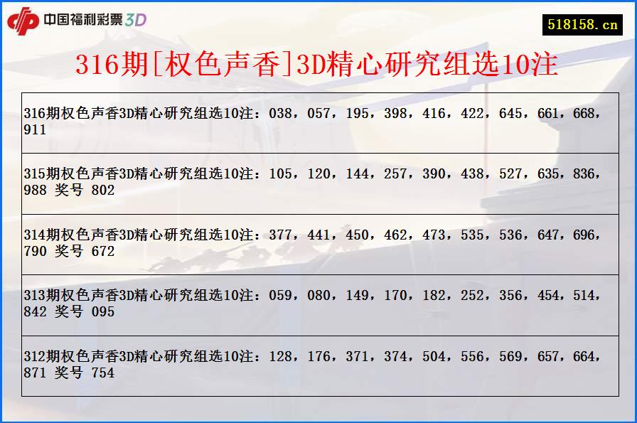 316期[权色声香]3D精心研究组选10注