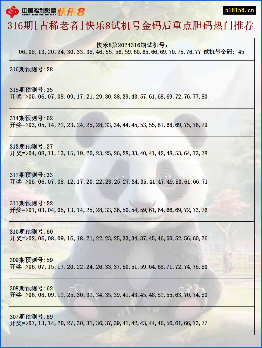 316期[古稀老者]快乐8试机号金码后重点胆码热门推荐