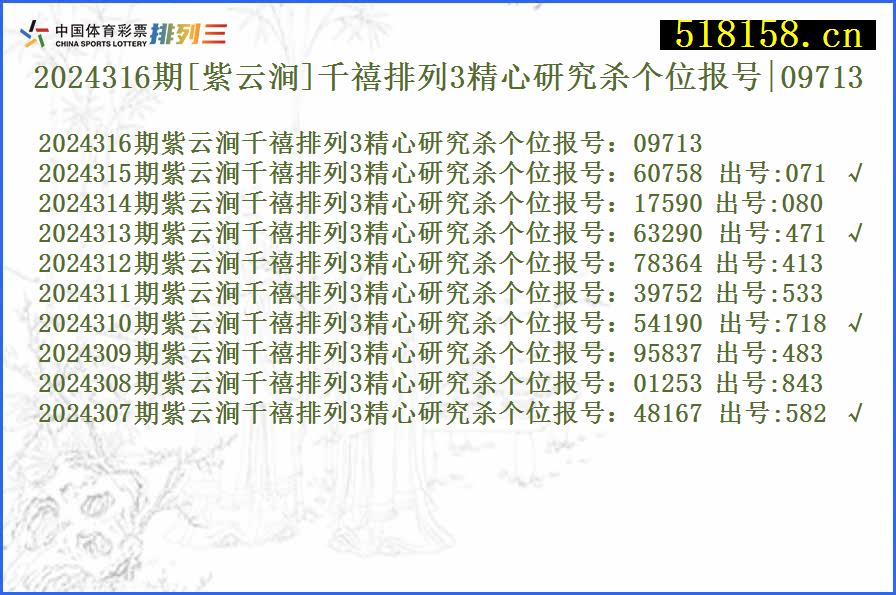 2024316期[紫云涧]千禧排列3精心研究杀个位报号|09713