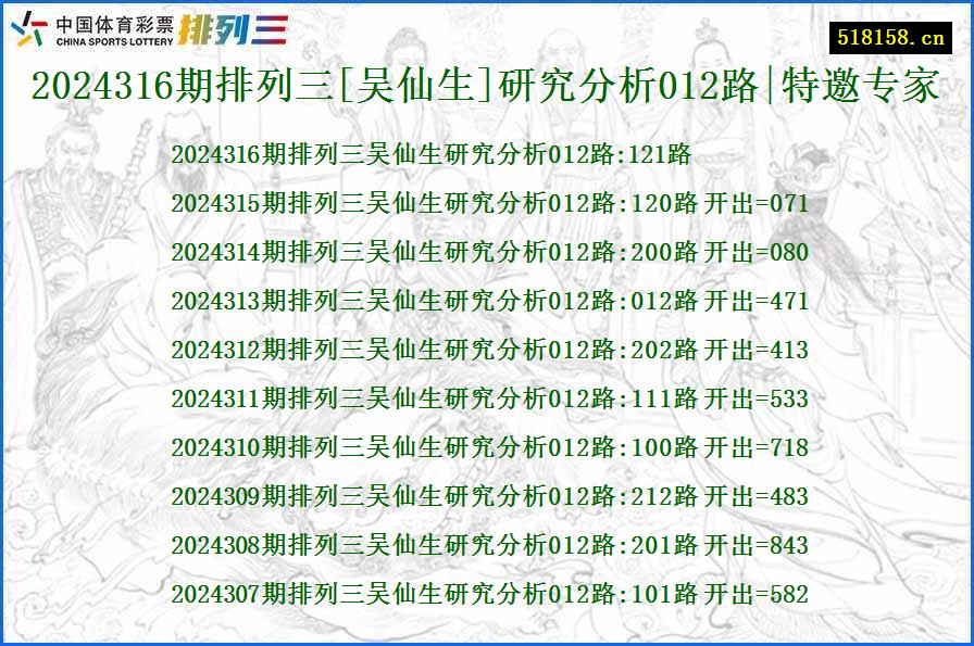 2024316期排列三[吴仙生]研究分析012路|特邀专家