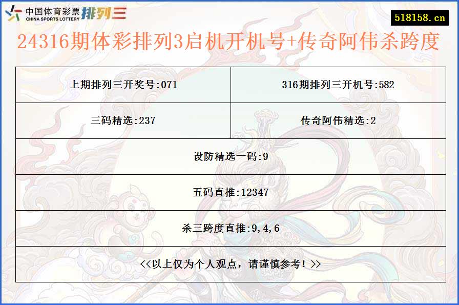 24316期体彩排列3启机开机号+传奇阿伟杀跨度