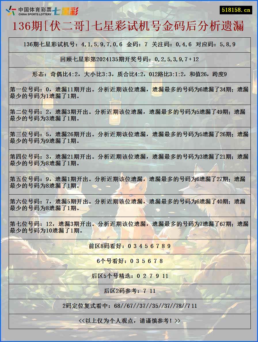 136期[伏二哥]七星彩试机号金码后分析遗漏