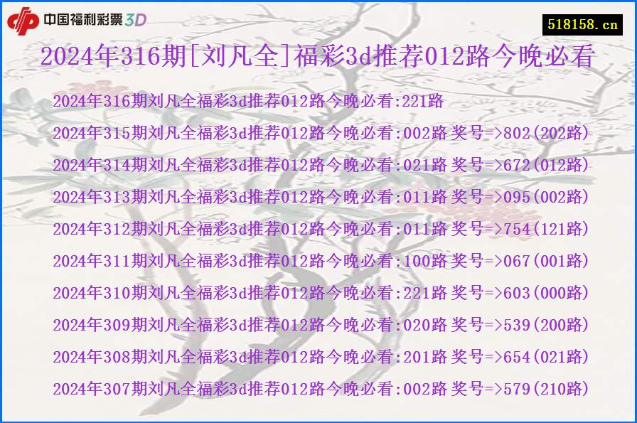 2024年316期[刘凡全]福彩3d推荐012路今晚必看