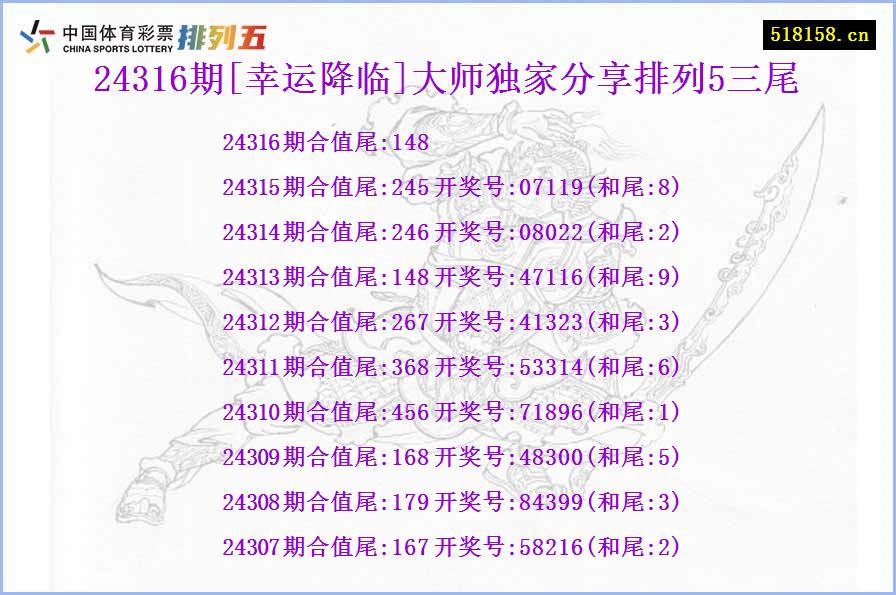 24316期[幸运降临]大师独家分享排列5三尾