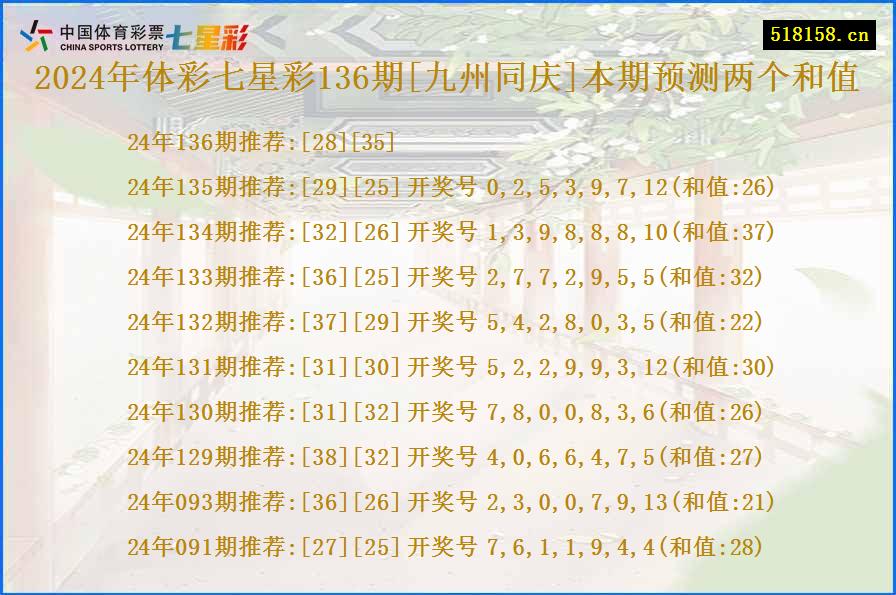 2024年体彩七星彩136期[九州同庆]本期预测两个和值