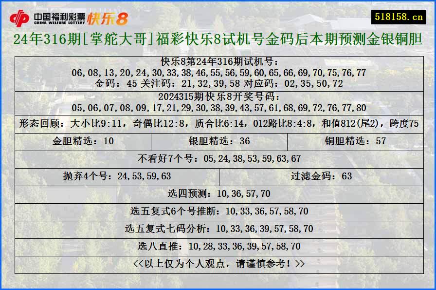 24年316期[掌舵大哥]福彩快乐8试机号金码后本期预测金银铜胆