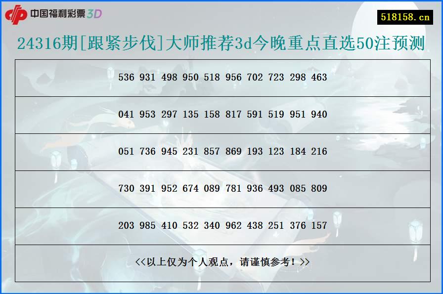 24316期[跟紧步伐]大师推荐3d今晚重点直选50注预测