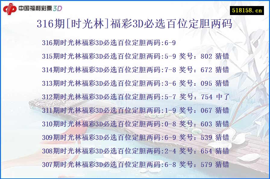 316期[时光林]福彩3D必选百位定胆两码