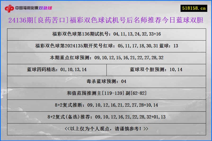 24136期[良药苦口]福彩双色球试机号后名师推荐今日蓝球双胆