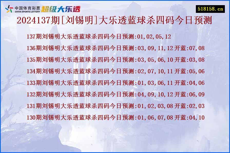 2024137期[刘锡明]大乐透蓝球杀四码今日预测